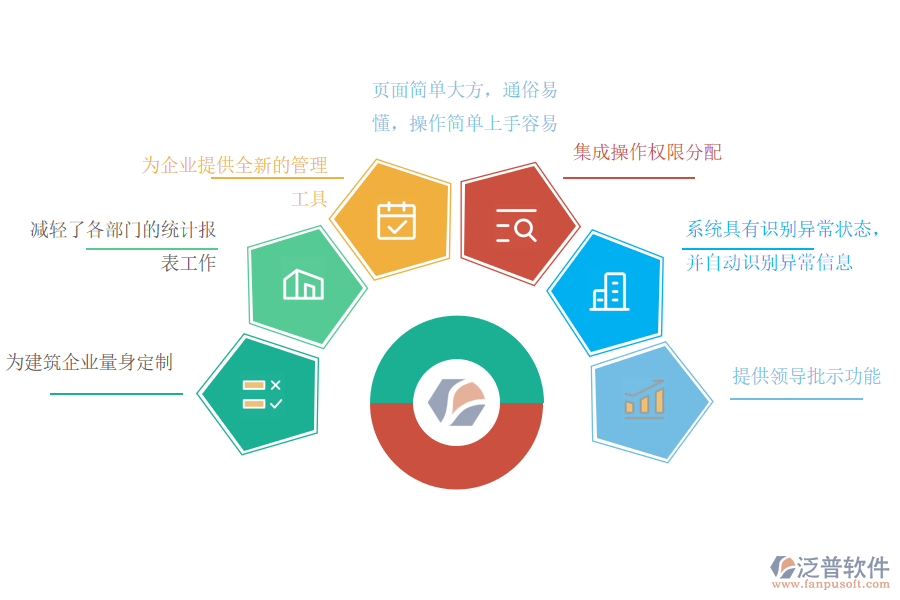 如何正确使用工程项目管理软件
