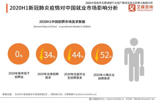 艾媒咨询 2020中国高考志愿填报行业用户需求及就业前景大数据分析