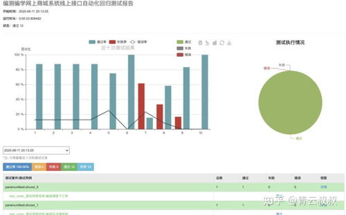 年薪50w的软件测试工程师是怎么炼成的
