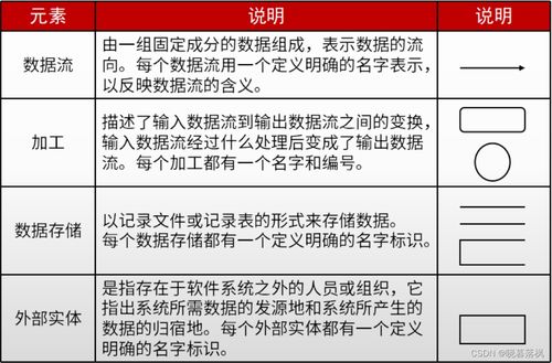 软件工程核心要素解析 论模块化架构与信息咨询的有效协同