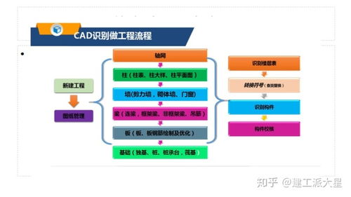 广联达GTJ2018模板算量步骤详解 轻松玩转软件工程算量