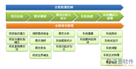 交通工程建设集团综合项目管理信息系统 软件工程咨询助力智能化转型